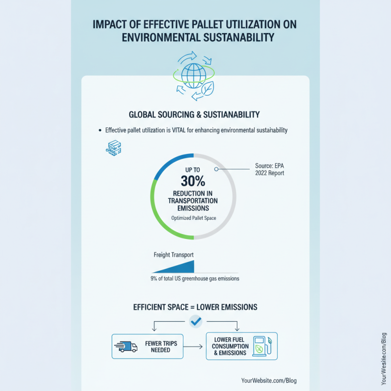 Why is Maximizing Pallet Space Essential for Global Sourcing?