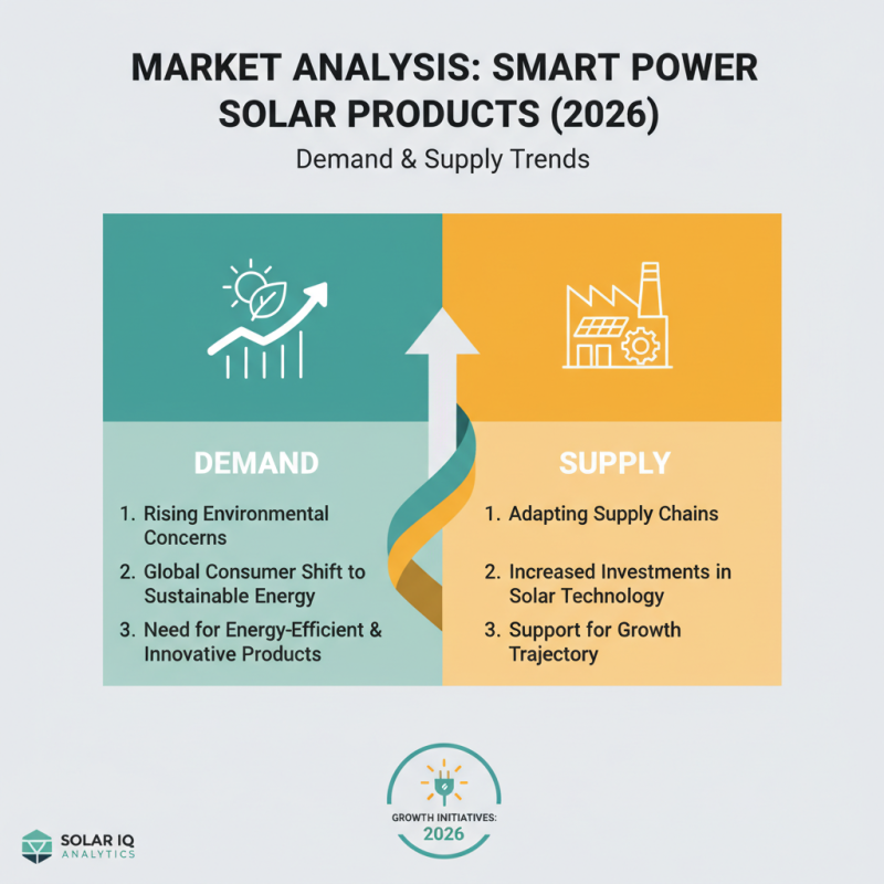 Smart Power Solar Best Solutions for Global Buyers in 2026