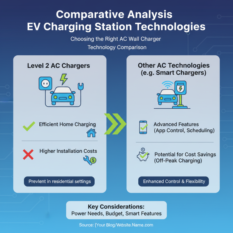 Top Ac Wall Ev Charge Station Solutions for Global Buyers?