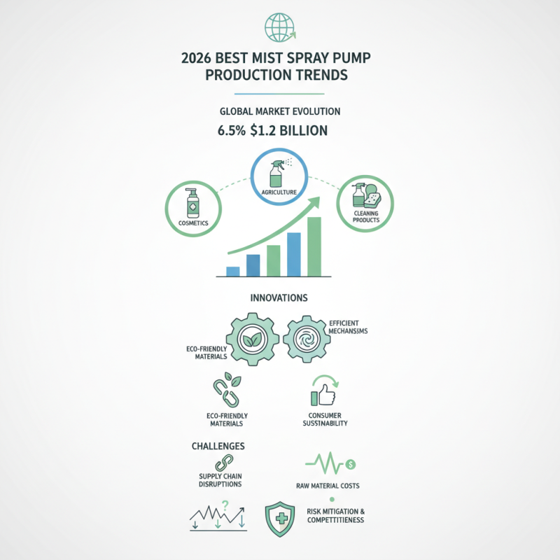 2026 Best Mist Spray Pump Production Trends and Insights?