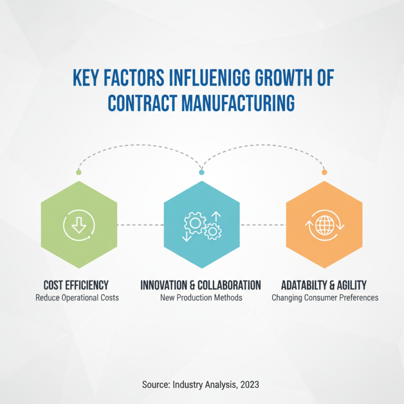 Top 10 Contract Manufacturing Organizations for Global Buyers?