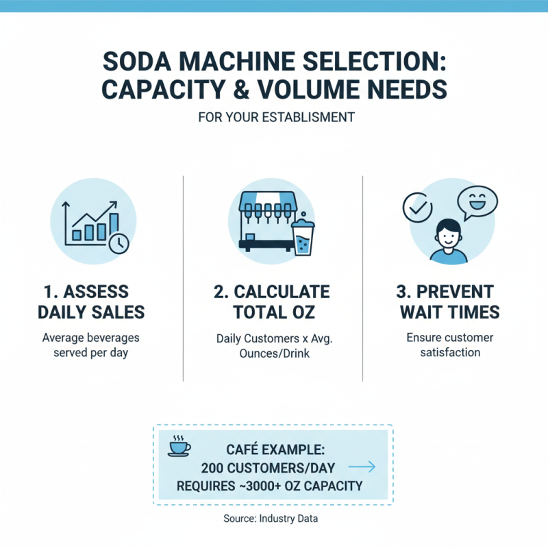 How to Choose the Best Soda Machines for Your Business Needs?