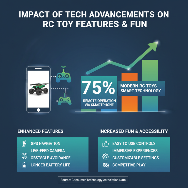 2026 Best Rc Toys for Global Buyers to Consider?