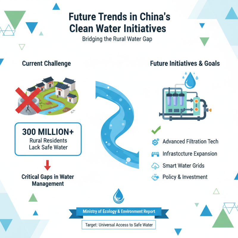 China Top Well Filter Technologies for Clean Water Solutions?