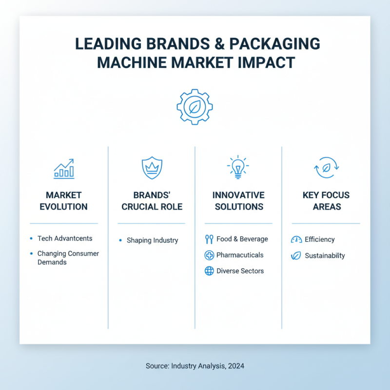 Top Packaging Machine Solutions for Global Buyers Today?