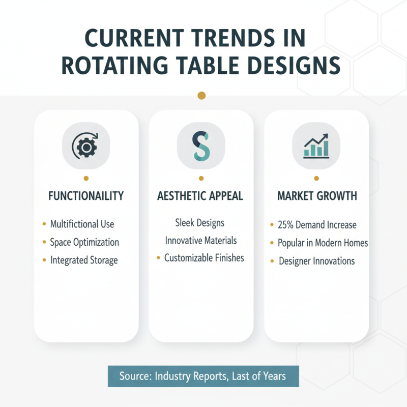 China Top Rotating Collection Table Features and Trends in Design?