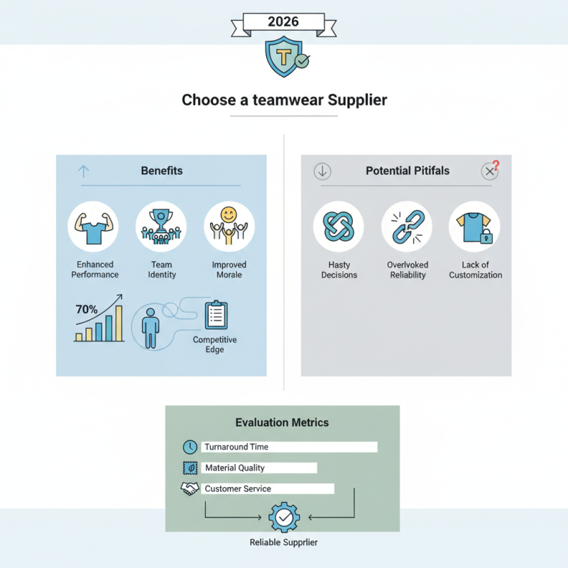 2026 How to Choose the Best Teamwear Supplier for Your Needs?