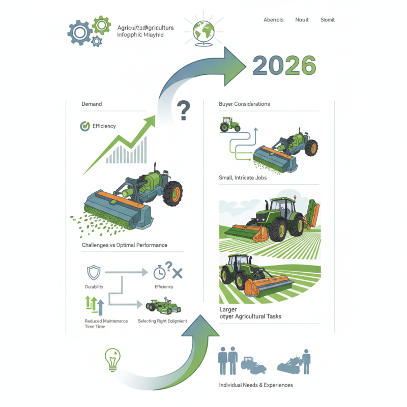 Top Flail Mower Mulcher for Global Buyers in 2026?