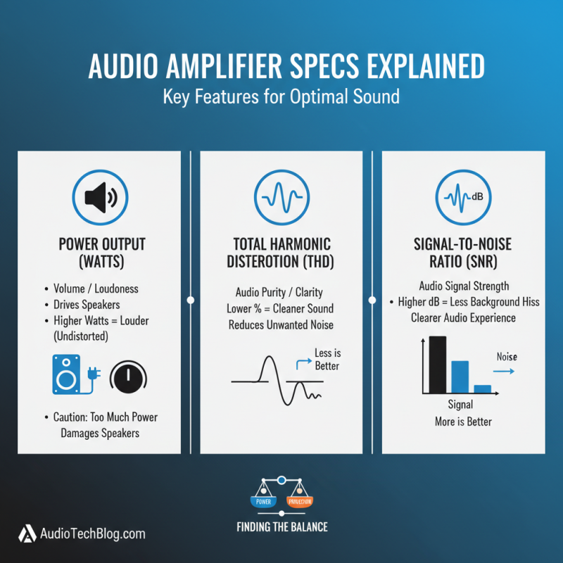 2026 Top Audio Amplifiers Buyers Guide and Recommendations?