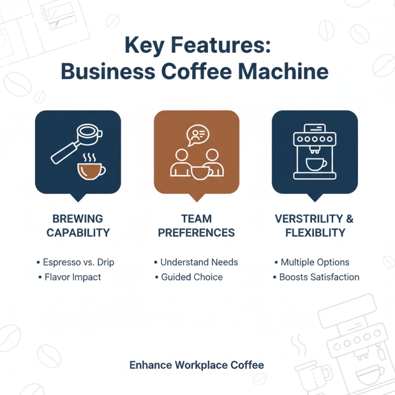 Best Coffee Machines for Business in 2026 What to Consider?