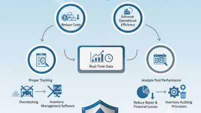 Best Practices for Managing Aluminum Inventories?