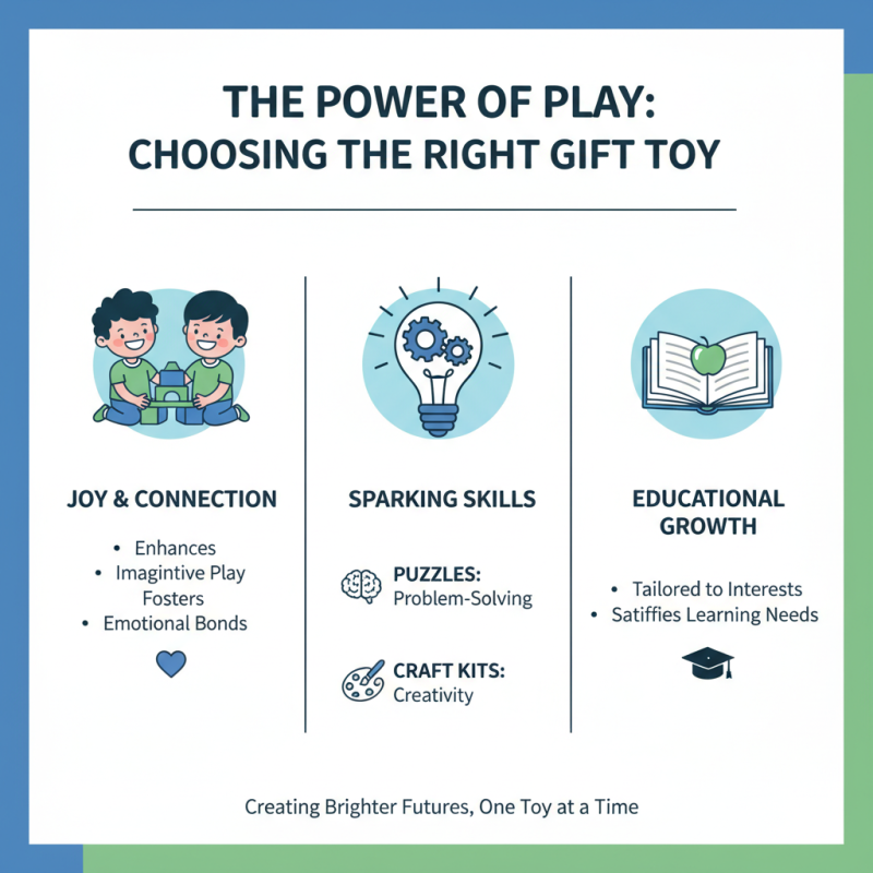 How to Choose the Perfect Gift Toys for Any Occasion?