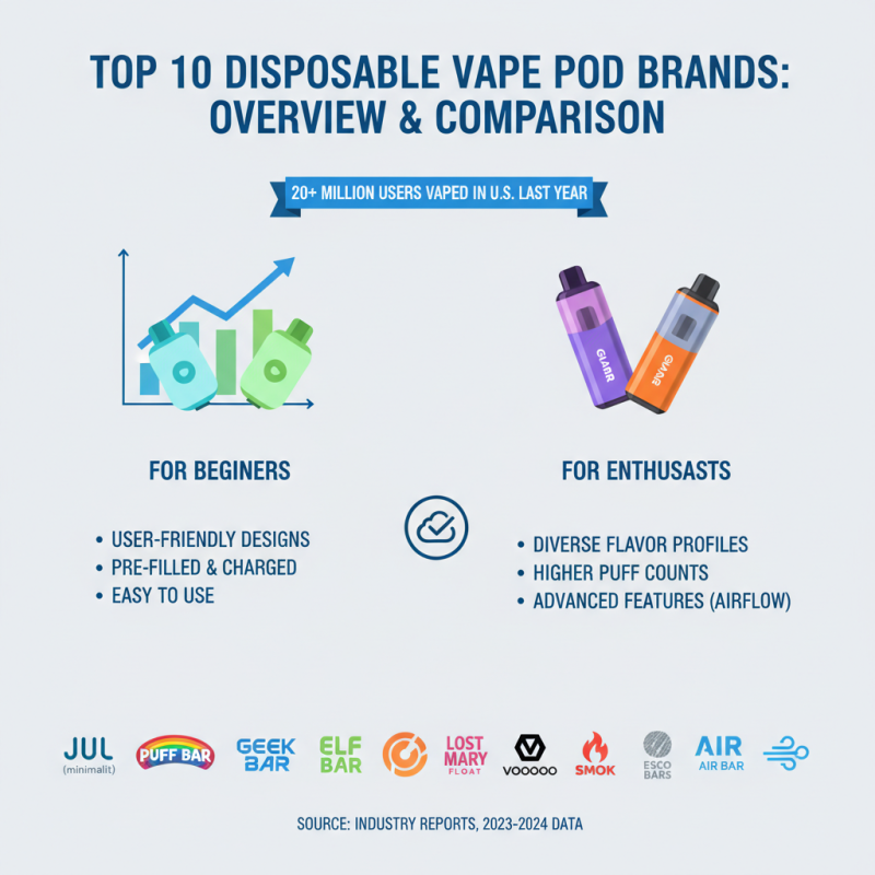Top 10 Disposable Vape Pod Options for Beginners and Enthusiasts?
