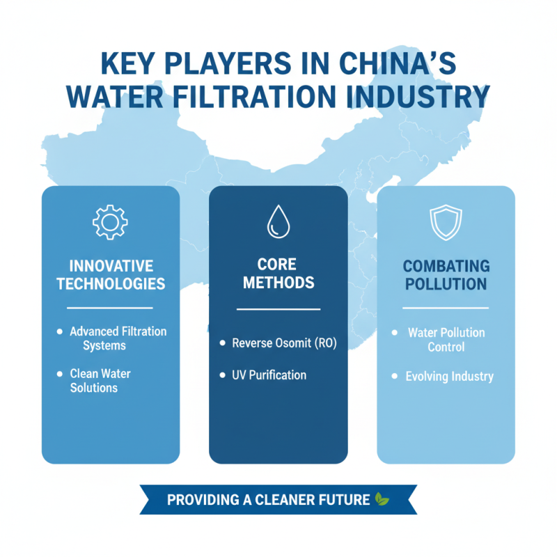 China Top Well Filter Technologies for Clean Water Solutions?