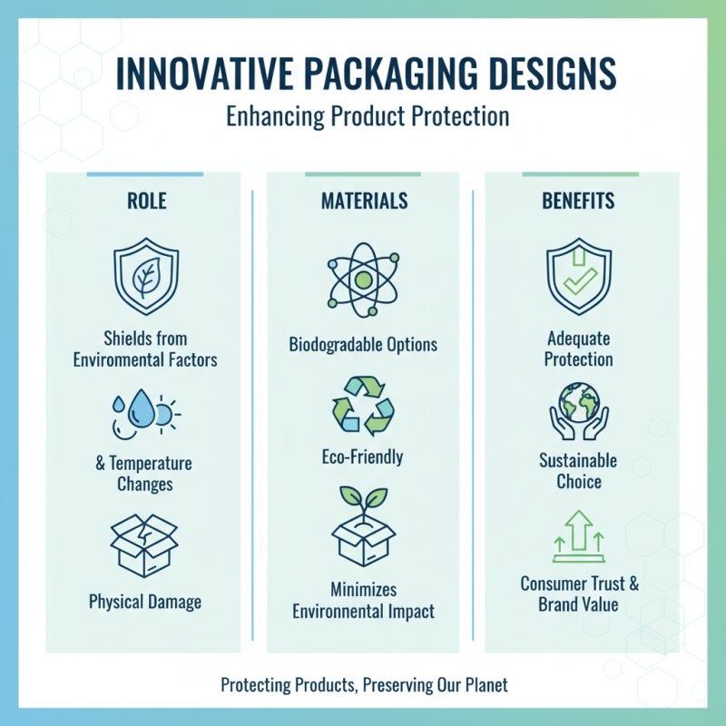 What are the Best Packaging Options for Global Buyers?