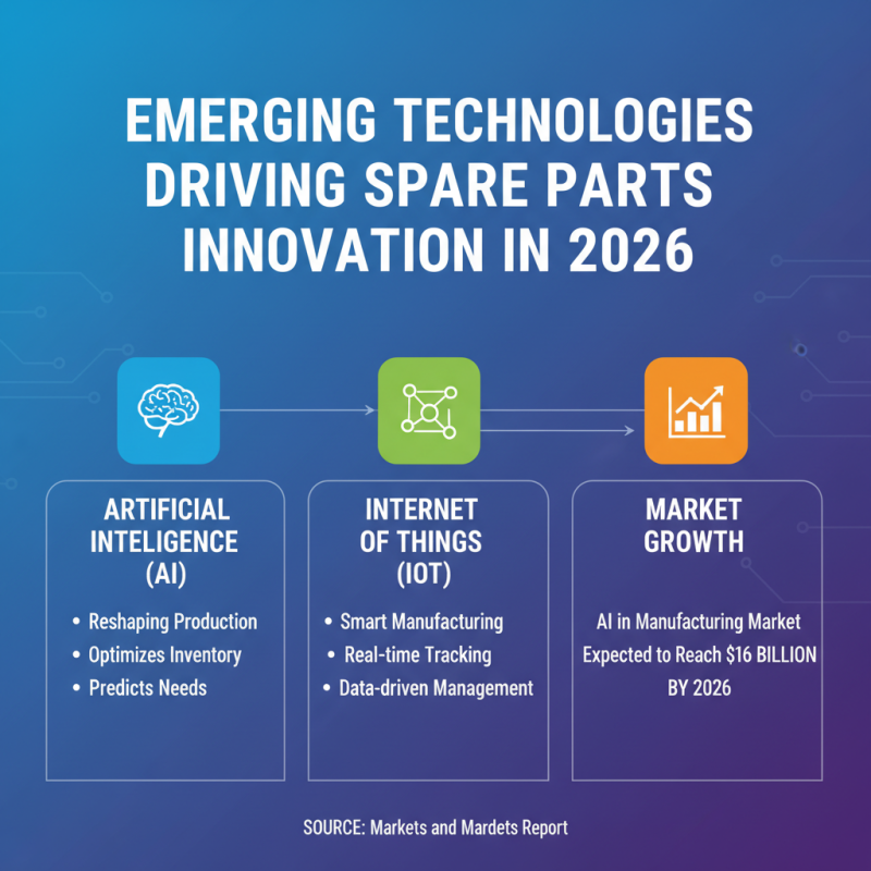 2026 Top Spare Parts Trends Every Buyer Should Know?