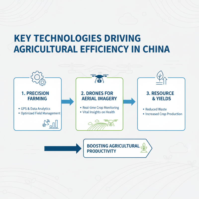 Top Equipment for Agriculture Farming in China for Global Buyers?