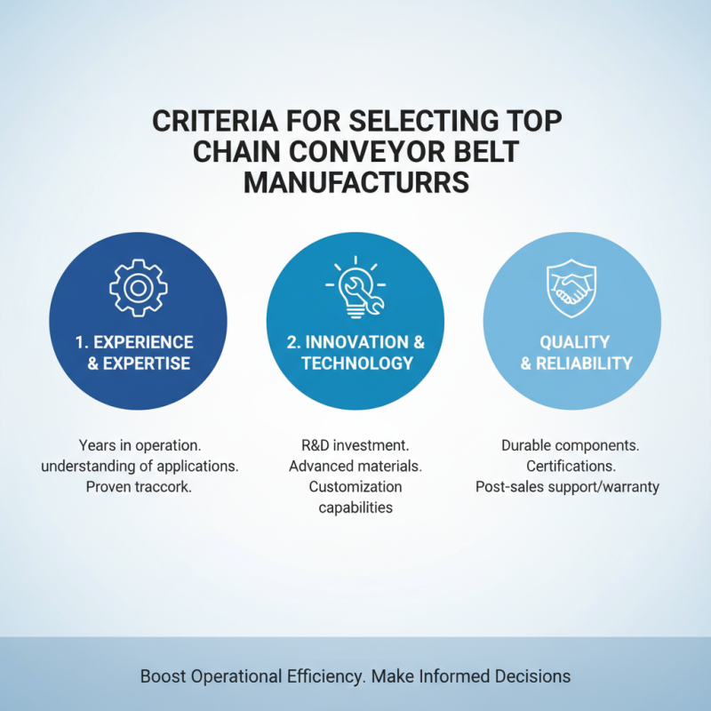 Top 10 Chain Conveyor Belt Manufacturers You Should Know?