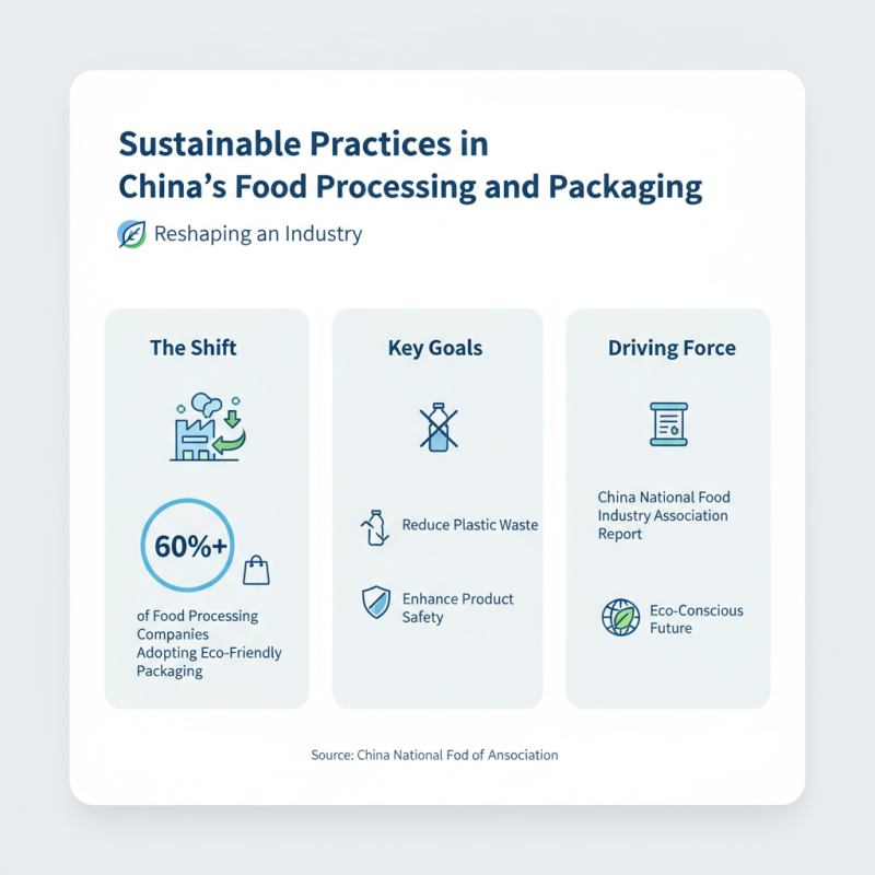 China Top Food Processing Packaging Solutions for Global Buyers?