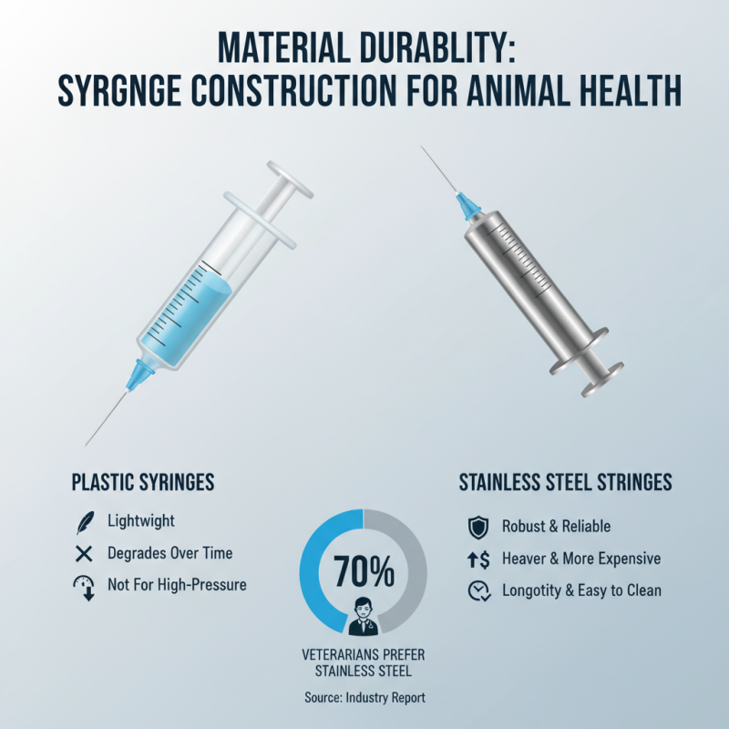 2026 How to Choose the Best Durable Animal Syringe for Your Needs?