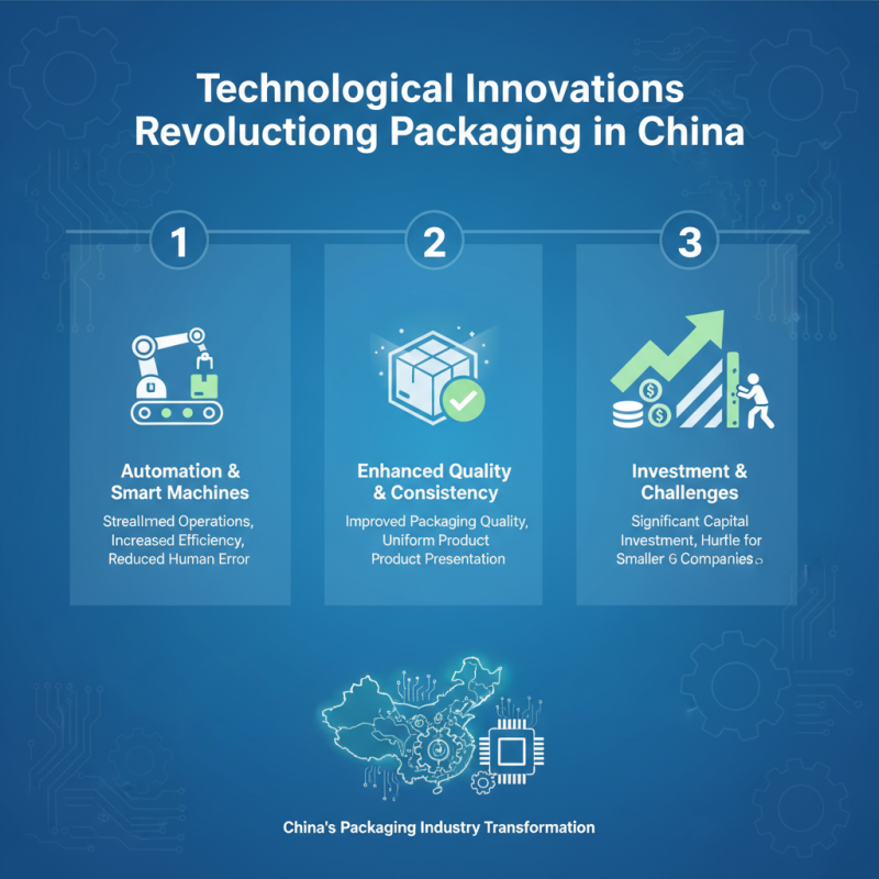 China Top Packaging Industry Trends and Innovations Are They Changing the Game?
