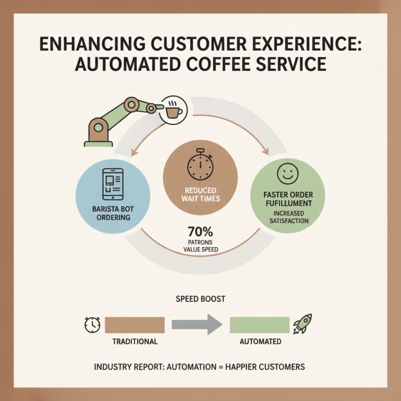 Why Choose a Barista Bot for Your Coffee Business?