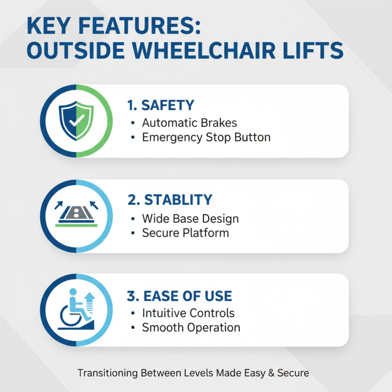 Discover the Best Outside Wheelchair Lifts in China Today?