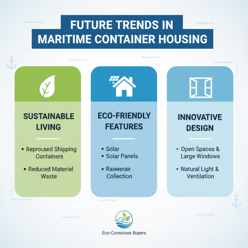 Top 10 Maritime Container House Designs for Sustainable Living?