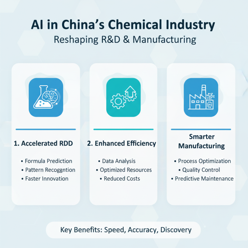 Top 10 Industrial Chemistry Innovations Transforming China Today?