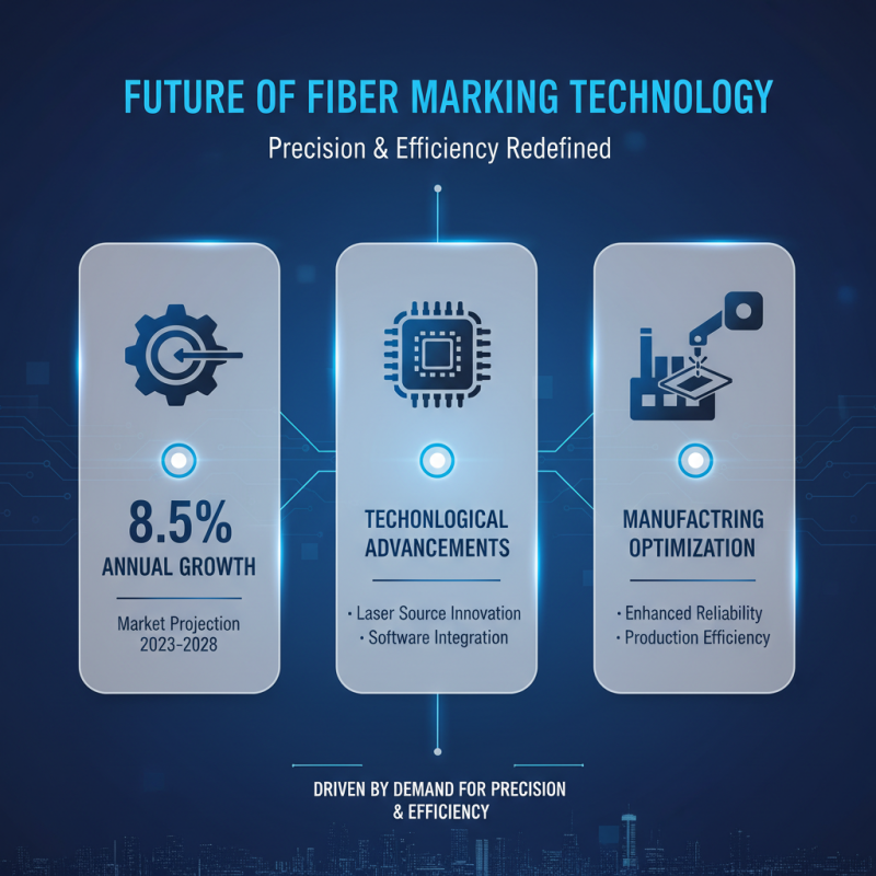 Top 10 Fiber Marking Machines for Global Buyers in 2026?