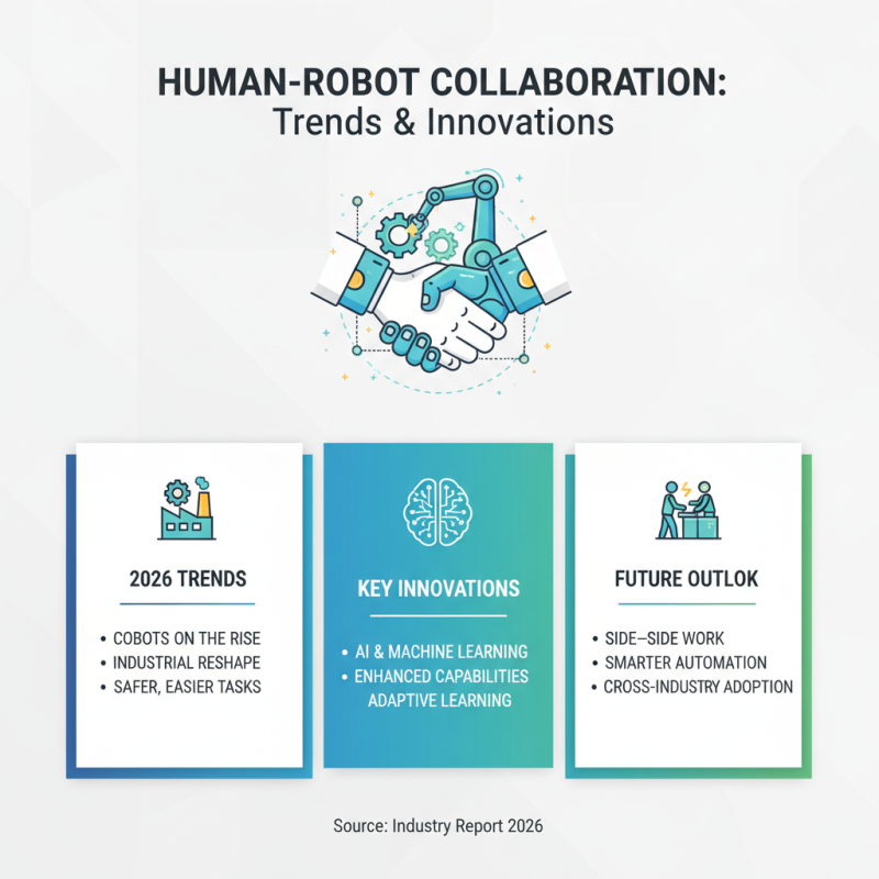2026 Top Universal Robots Cobot Trends You Should Know?
