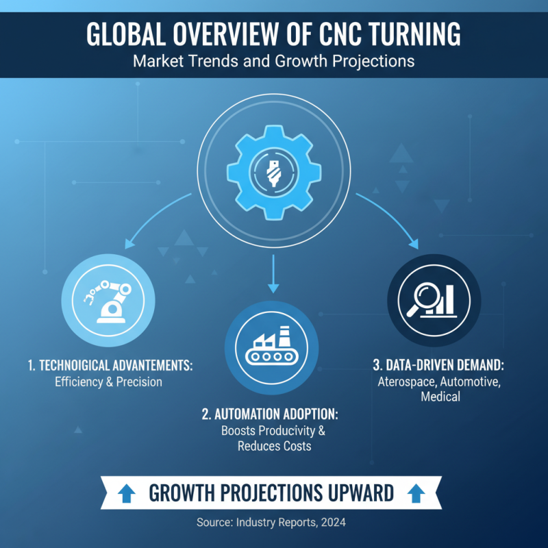 Top CNC Turning Suppliers for Global Procurement 2026?
