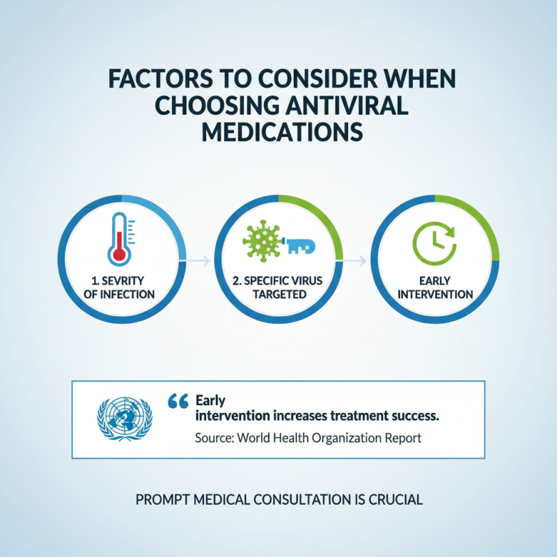 How to Choose the Right Antiviral Medicine for Buyers?