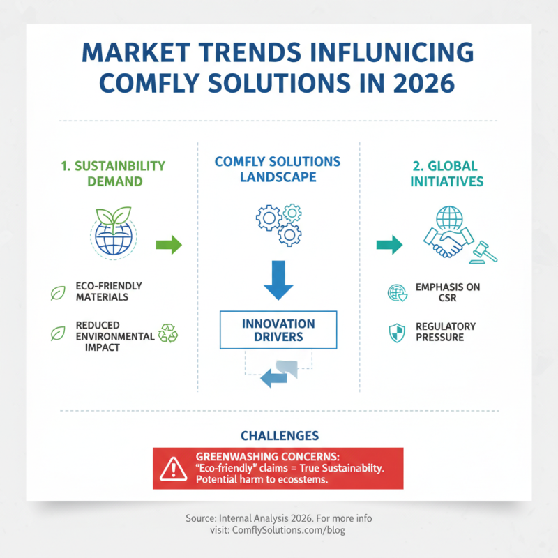 2026 Top Comfly Solutions for Global Buyers to Consider?