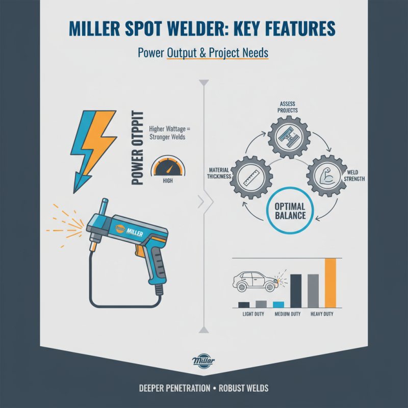 How to Choose the Best Miller Spot Welder for Your Needs?