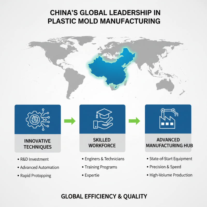 China Best Plastic Mold Design Techniques for Efficient Manufacturing?