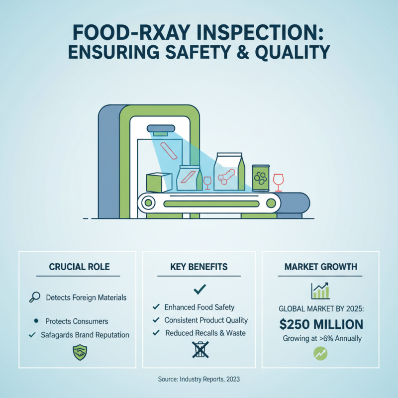 What is Food X Ray Inspection Equipment and How Does It Work?