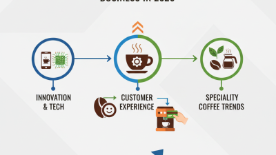 Coffee Vending Tips for Boosting Your Business in 2026?