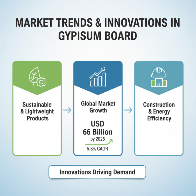 2026 Best Drywall Gypsum Board for Global Suppliers?