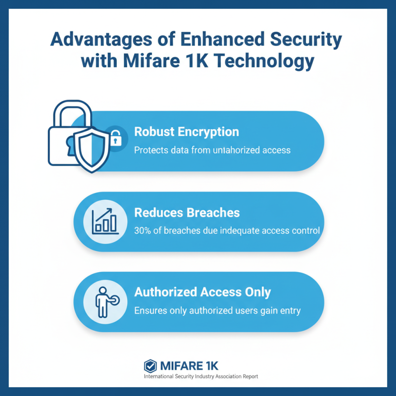 Top Benefits of Using Mifare 1k Card for Access Control Solutions?
