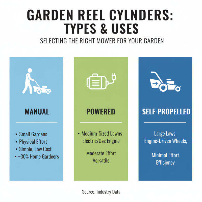 How to Choose the Right Reel Cylinder for Your Gardening Needs?