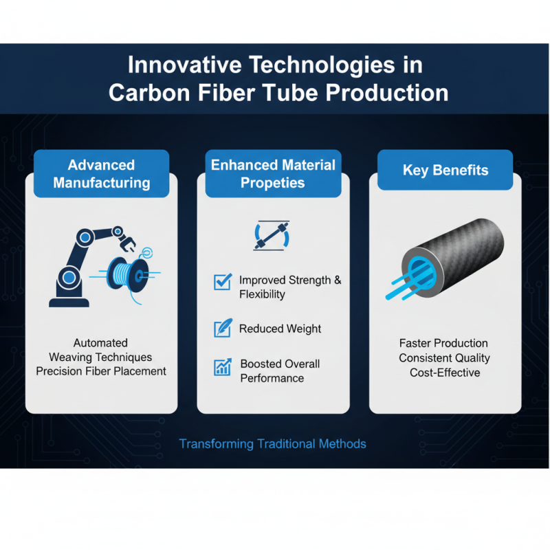 China Top Carbon Fiber Tube Manufacturers and Their Innovations?