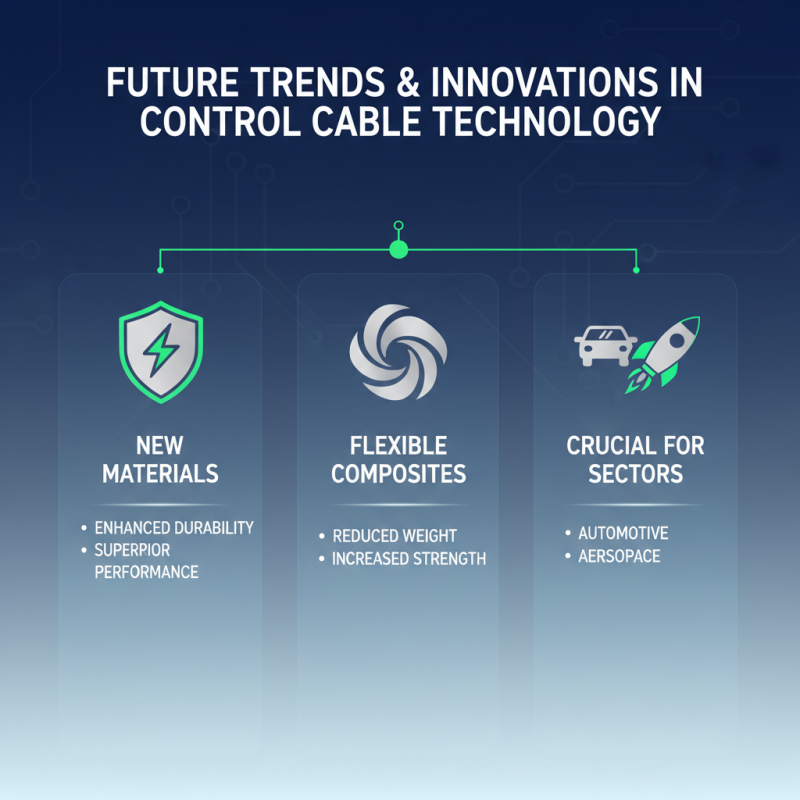 What are the Best Control Cable Options for Global Buyers?