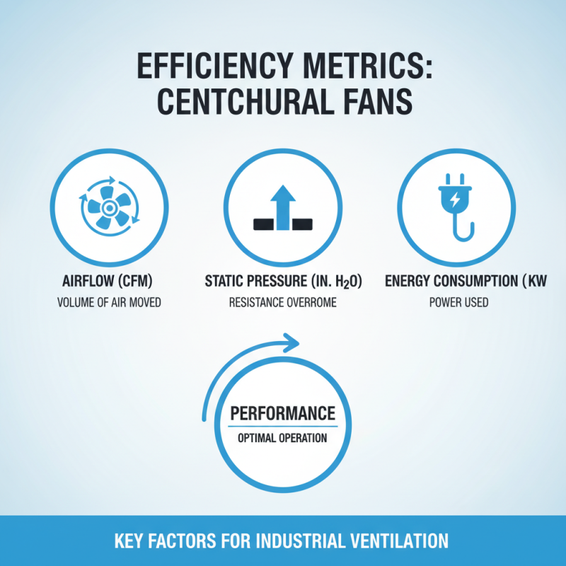 2026 Best Centrifugal Fan Reviews for Optimal Performance and Efficiency?
