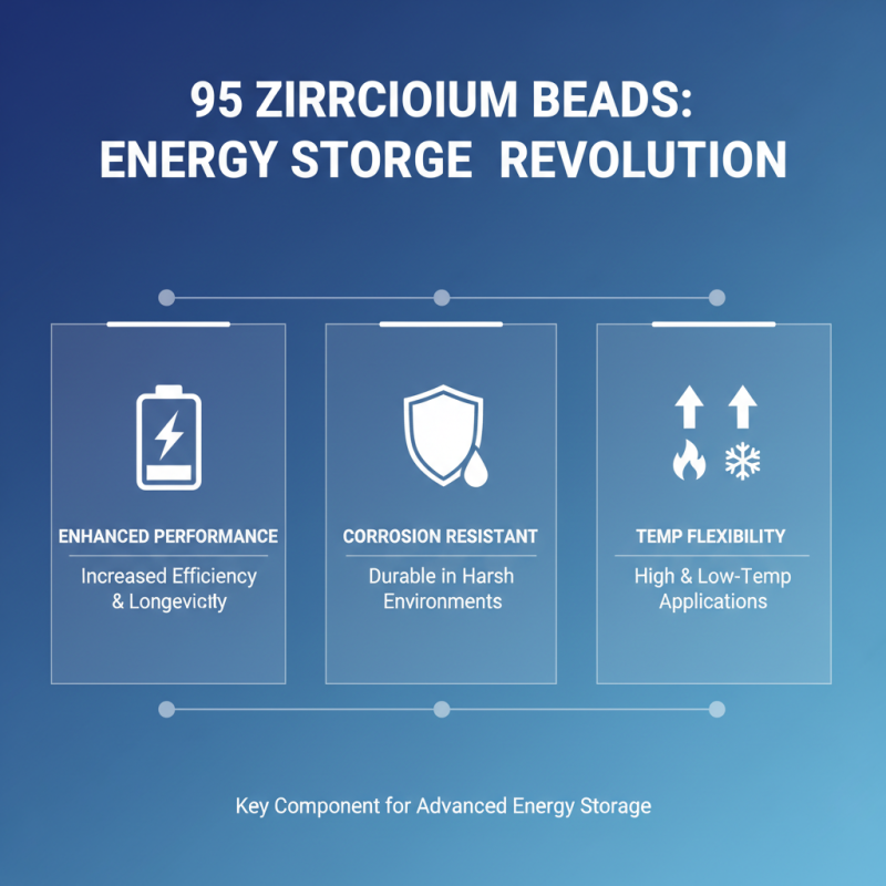 Top 10 Uses of 95 Zirconium Beads in Modern Applications?