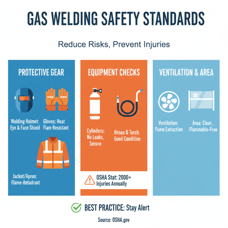 Top Gas Welder Options for Your Next Project?