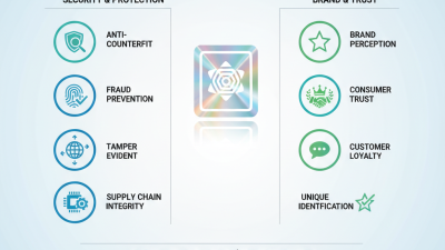 Top 10 Benefits of Custom Hologram Security Stickers for Businesses?