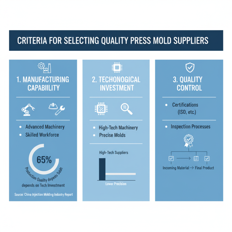 Top 10 Press Mold Suppliers in China for Global Buyers?