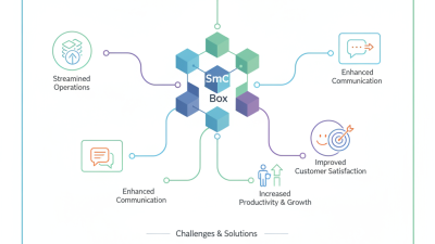 What is Smc Box and How Can It Benefit Your Business?