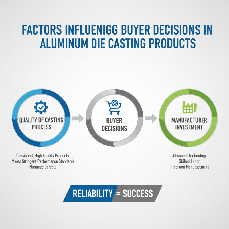 2026 Top Aluminum Alloy Die Casting Trends for Buyers?
